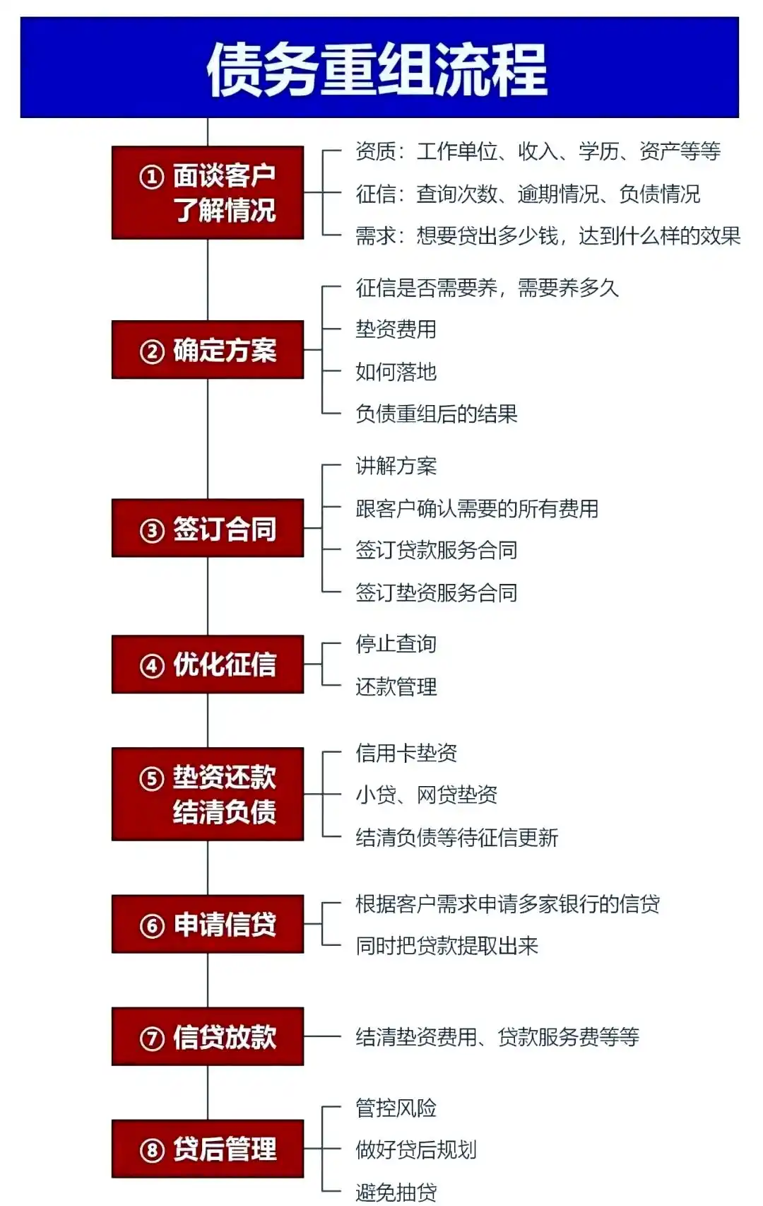 在梓潼，中小企业也可以债务重组吗？